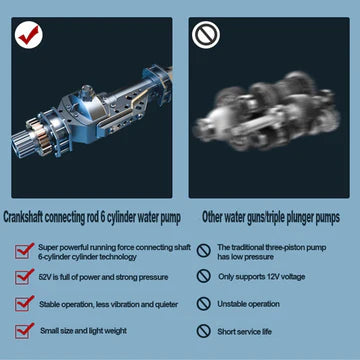 Powerful Car Wash Spray Water Gun