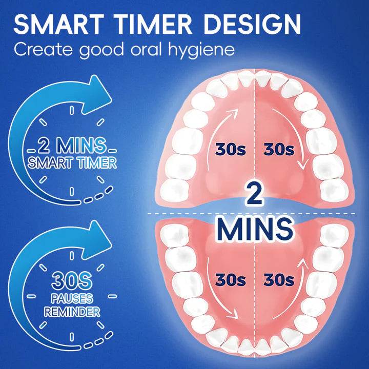 Spin Toothbrush with Rotating Head