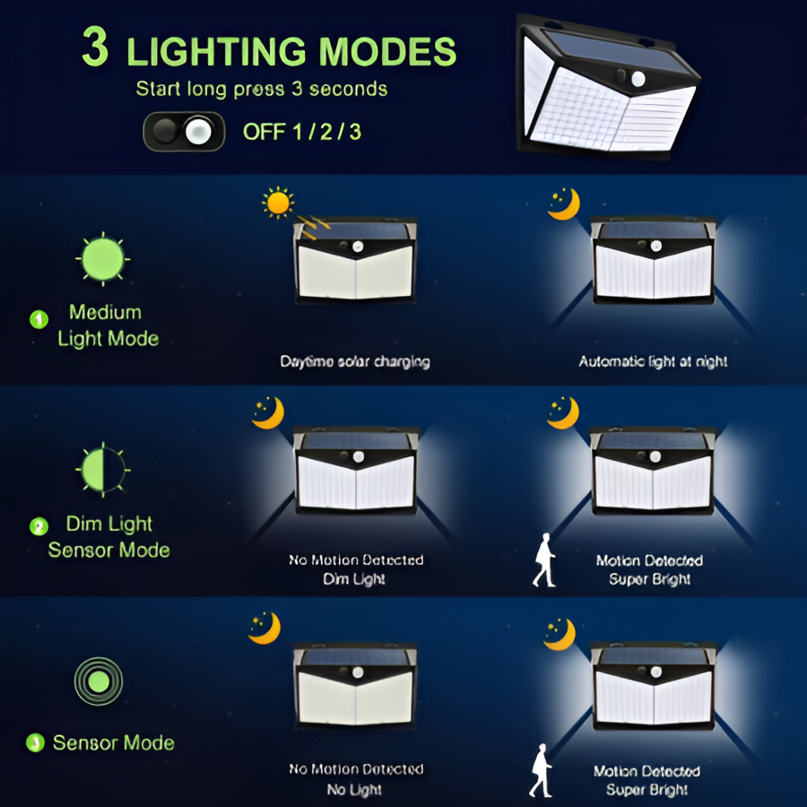 Outdoor Motion Sensor LED Security Light