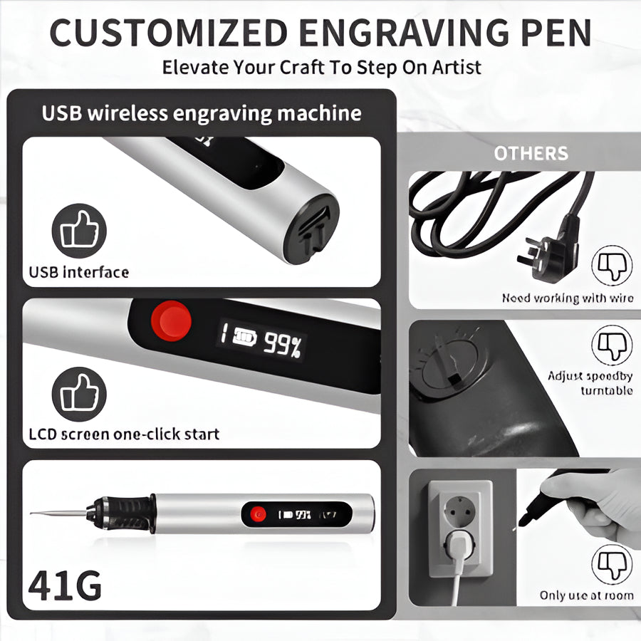 Portable Engraving Pen for Crafting, Rechargeable Kit with 30 Tips