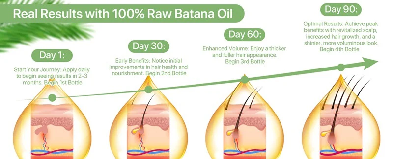 Natural Hair Growth Oil For Stronger Hair