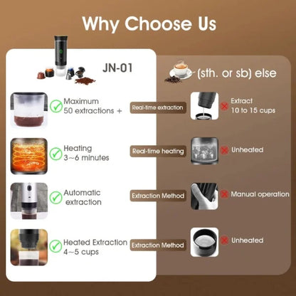Compact Travel Coffee Maker 3 in 1 Espresso Brewer