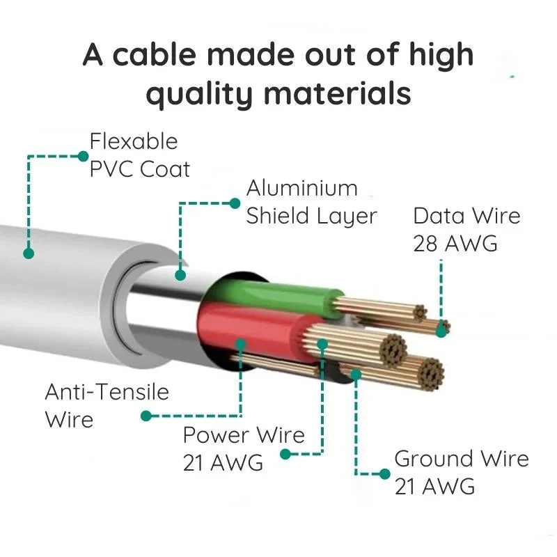 Long High Speed Micro USB Charger Cable