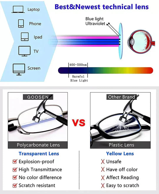 Compact Travel Reading Glasses with Storage Case