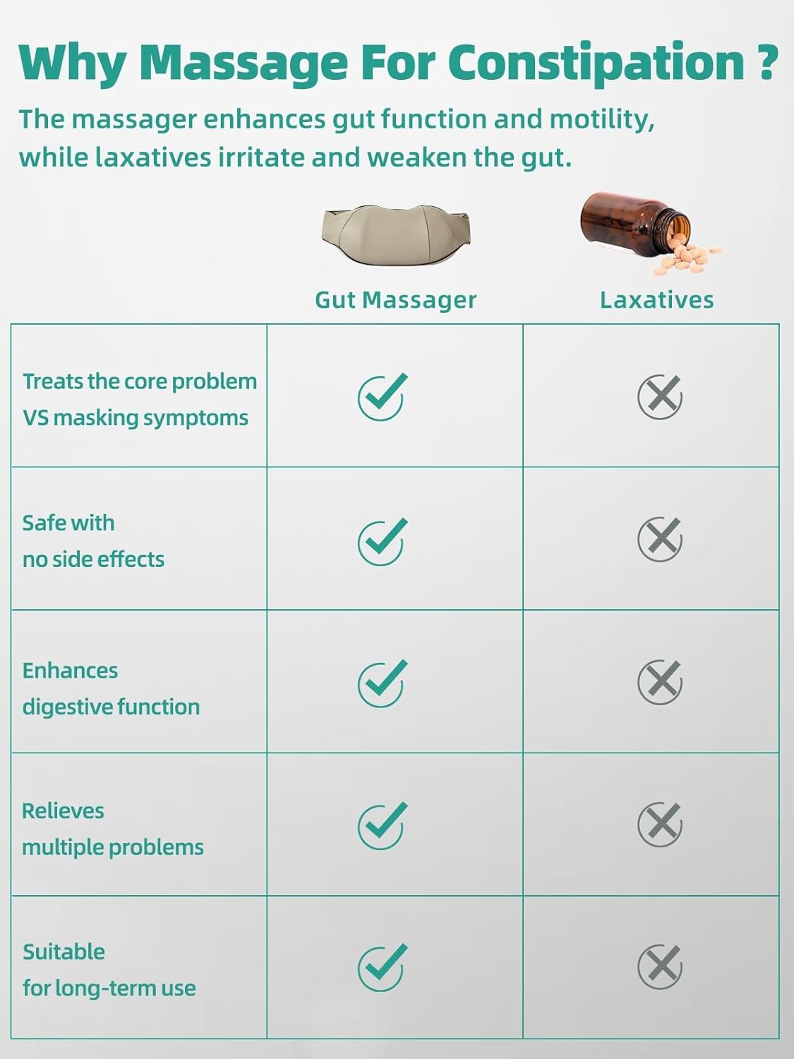 Relief Belly Massage Roller