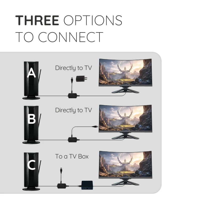 Advanced Indoor TV Antenna - Long Range 360 Mile