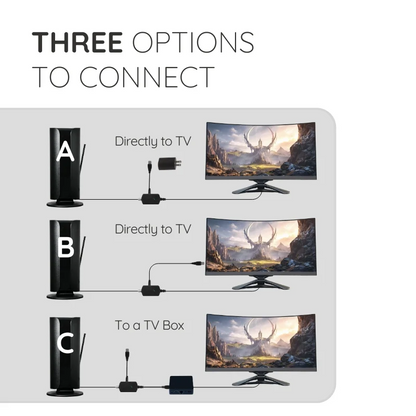 Advanced Indoor TV Antenna - Long Range 360 Mile