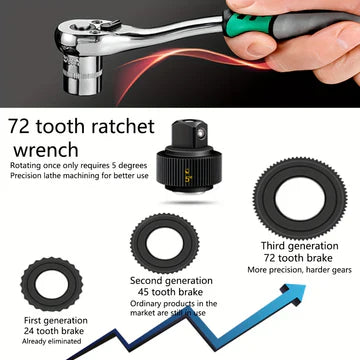 Mechanic's Adjustable Socket Wrench Set