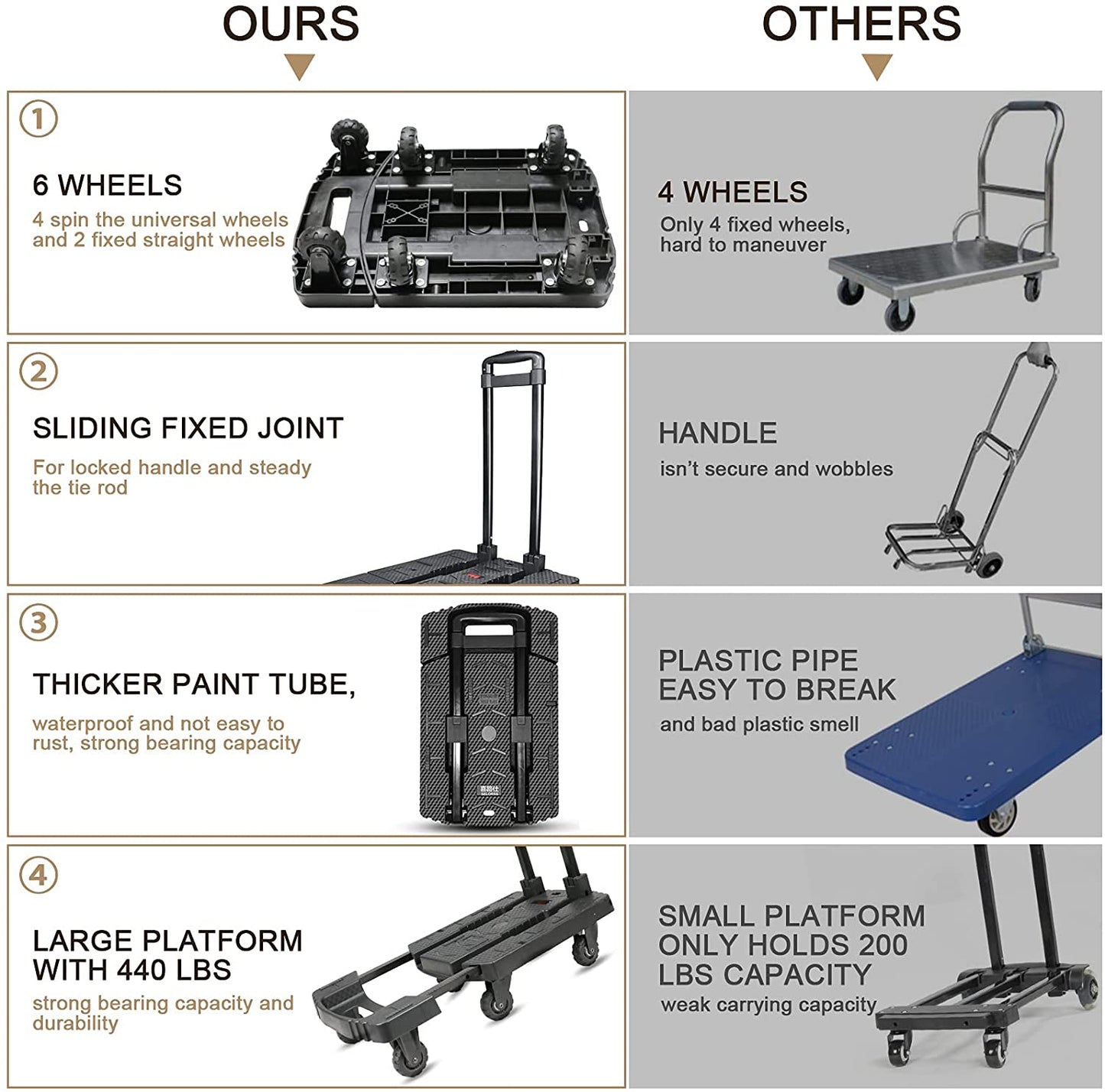 Strong Folding Hand Truck Dolly Cart