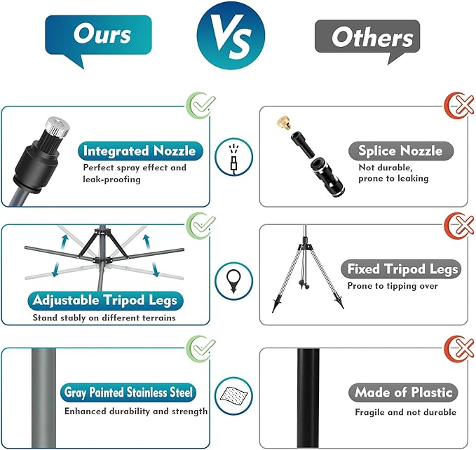 Portable Outdoor Misting System for Patios