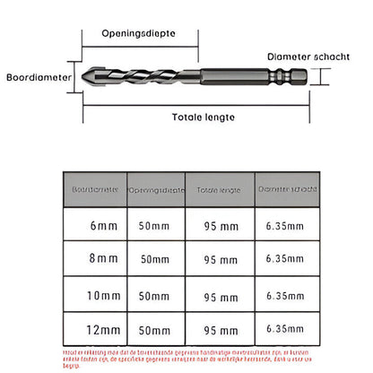 Heavy Duty Professional Drill Set