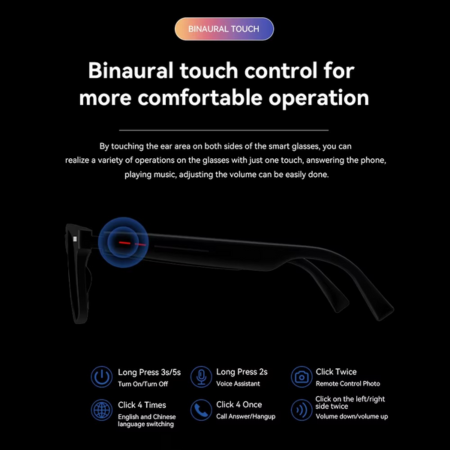 Intelligent Sound Shades with Voice Command and UV Defense