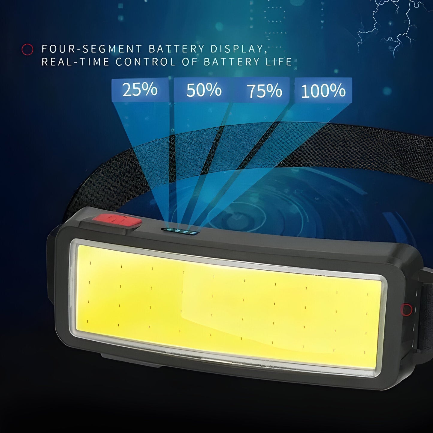 Bright Portable LED Headlight 500 Lumen Rechargeable