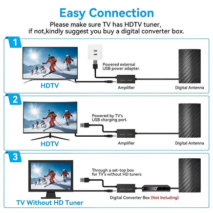 Strong Signal HDTV Indoor Outdoor Antenna Amplifier Kit