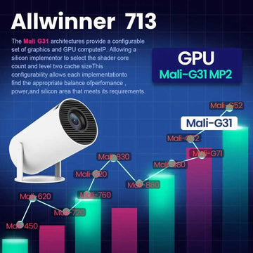 Compact HD Home Theater Projector Kit
