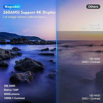 Compact HD Home Theater Projector Kit