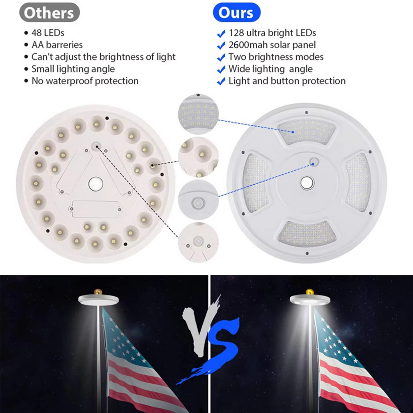 Bright Energy-Efficient Outdoor Flag Light