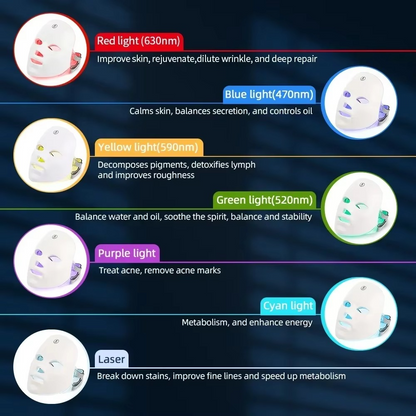 Rejuvenating LED Face Mask with Anti Wrinkle Light Therapy