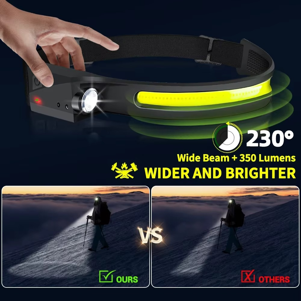 Bright LED Motion Headlamp with Rechargeable Battery