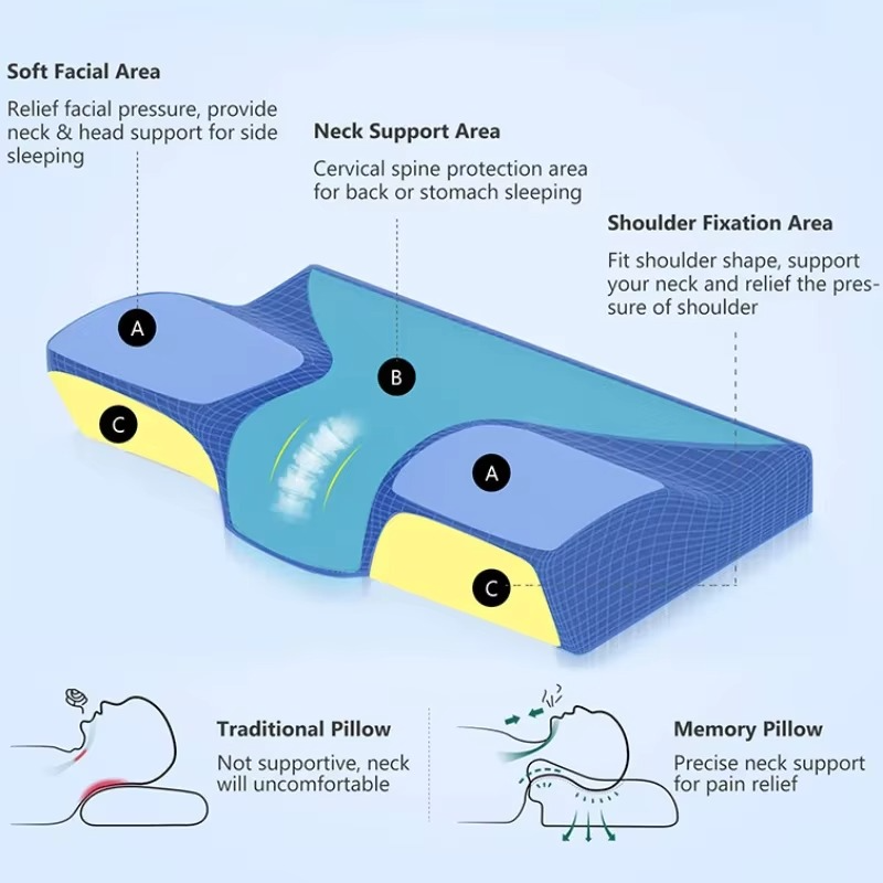 Contoured Orthopedic Neck Support Pillow for Back Relief