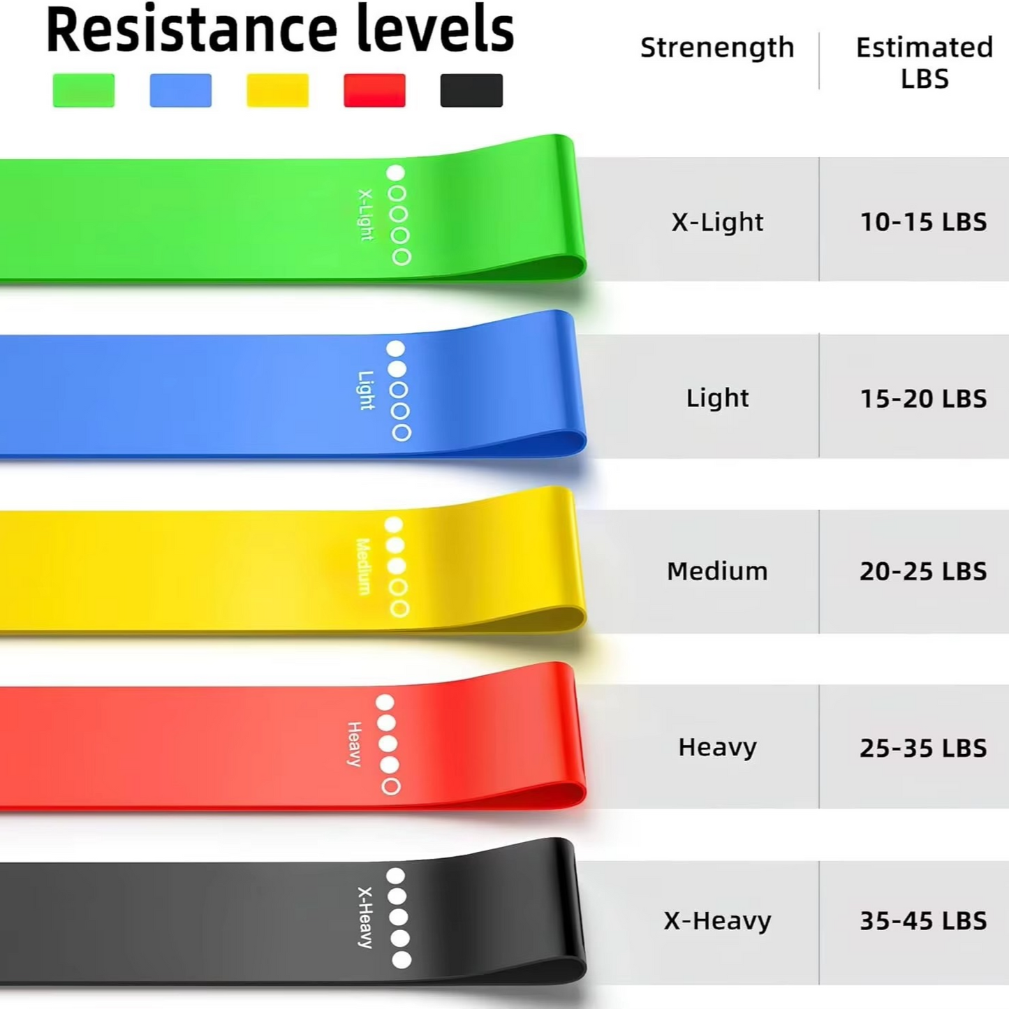 Home Gym Exercise Resistance Band Kit
