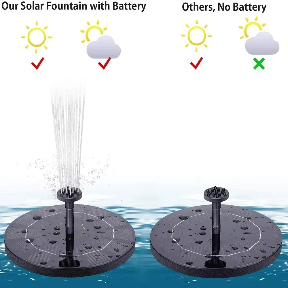 Outdoor Solar Water Fountain Pump Kit