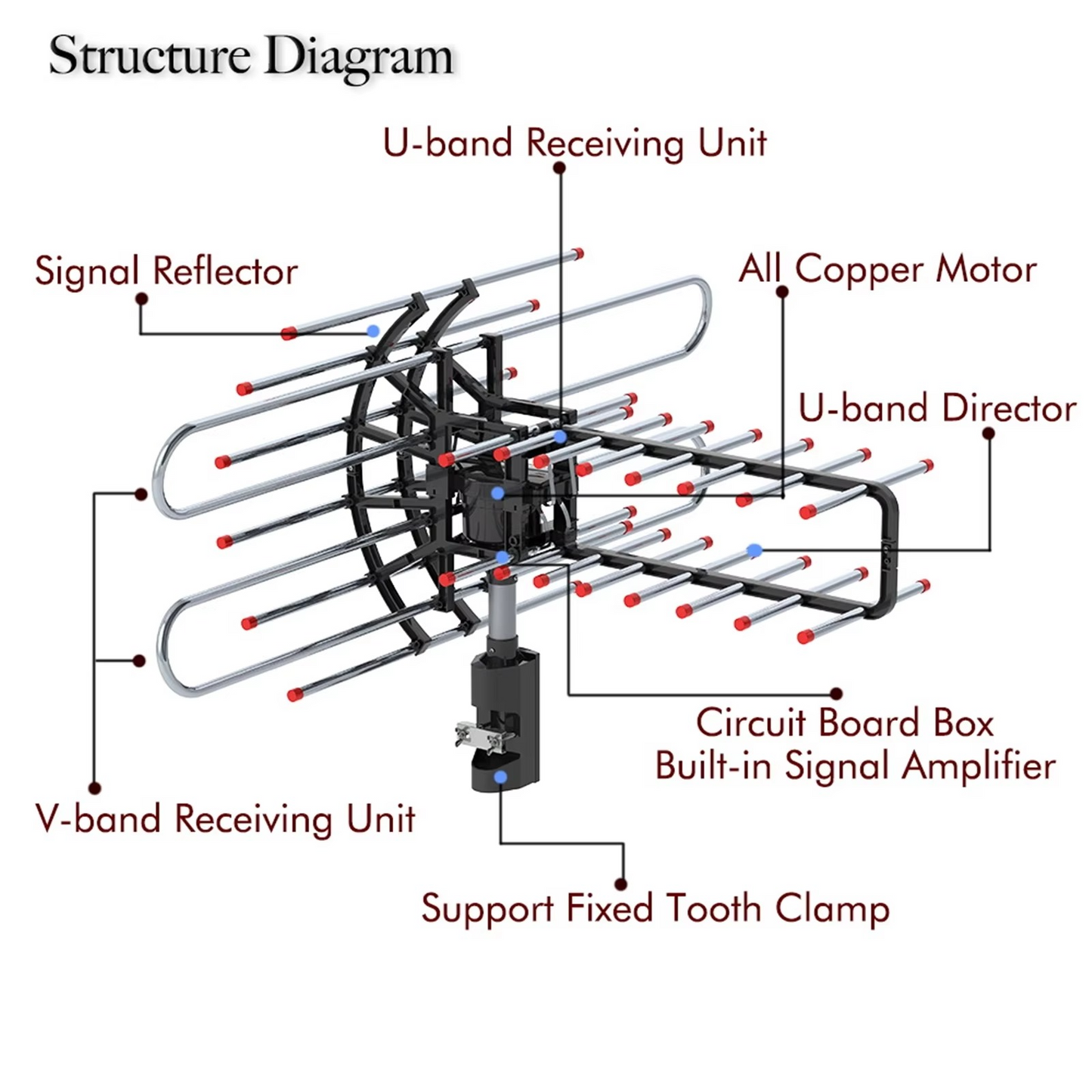 Outdoor HDTV Antenna with 360° Rotation and Dual Outputs