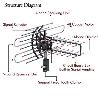 Outdoor HDTV Antenna with 360° Rotation and Dual Outputs