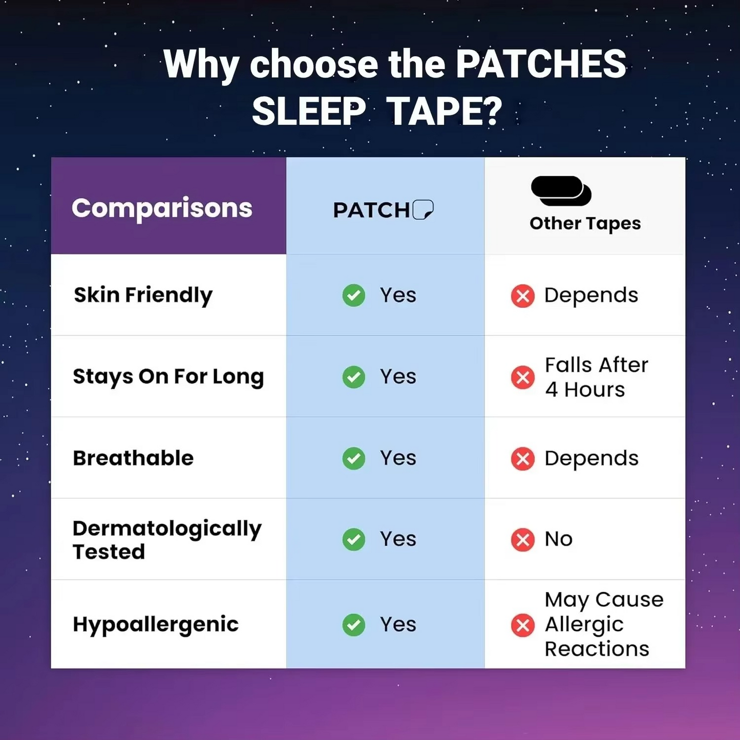 Anti Snore Sleep Strips for Quiet Night Breathing