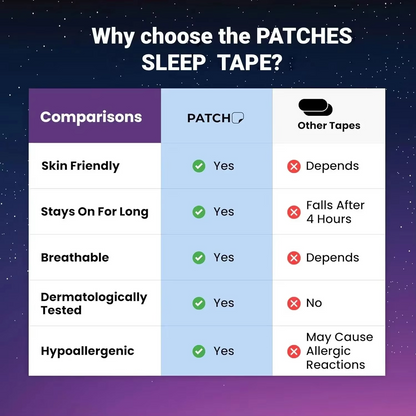 Anti Snore Sleep Strips for Quiet Night Breathing