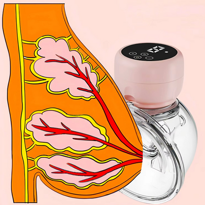 Portable Rechargeable Breast Pump with 3 Settings