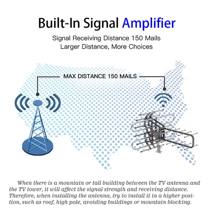 Outdoor HDTV Antenna with 360° Rotation and Dual Outputs