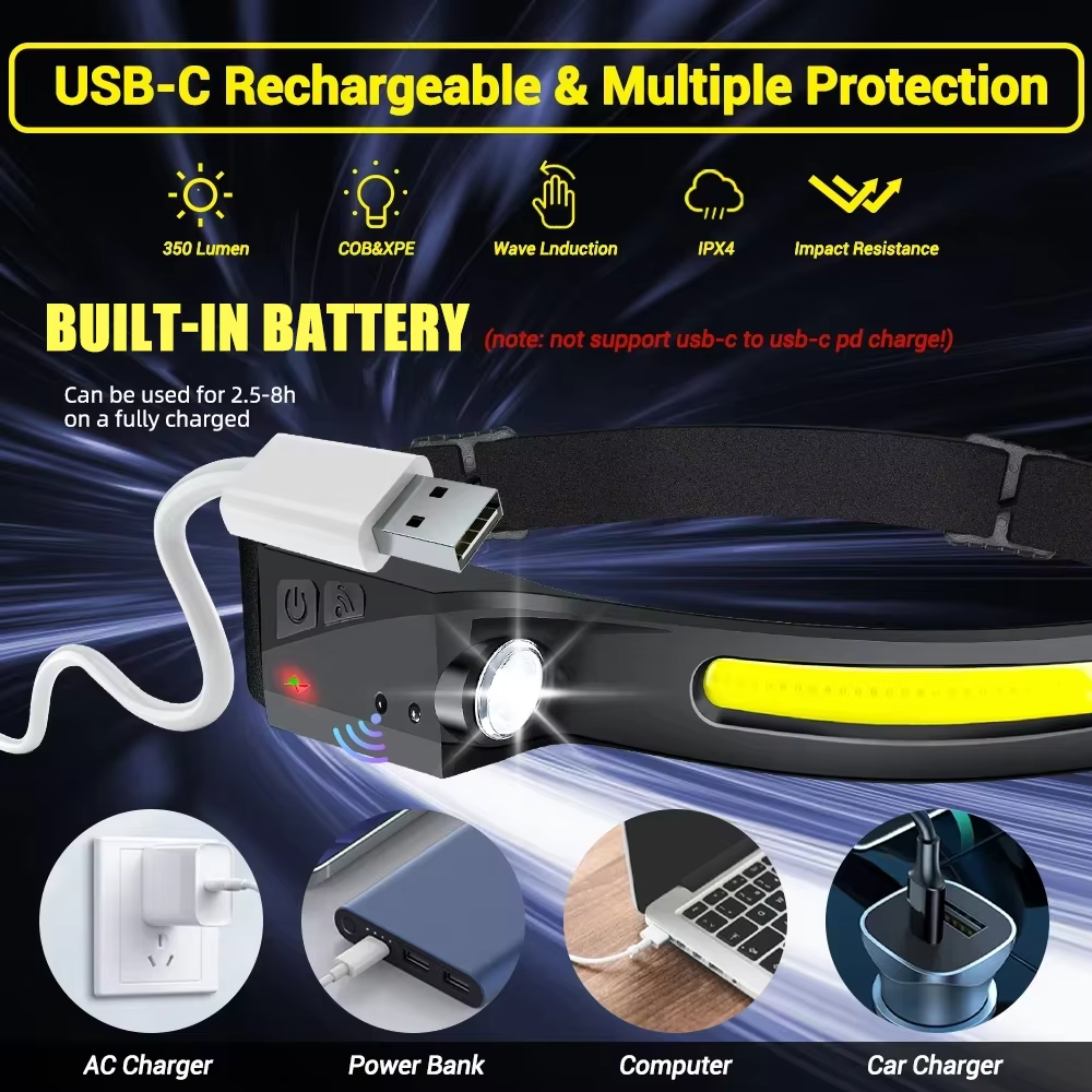 Bright LED Motion Headlamp with Rechargeable Battery