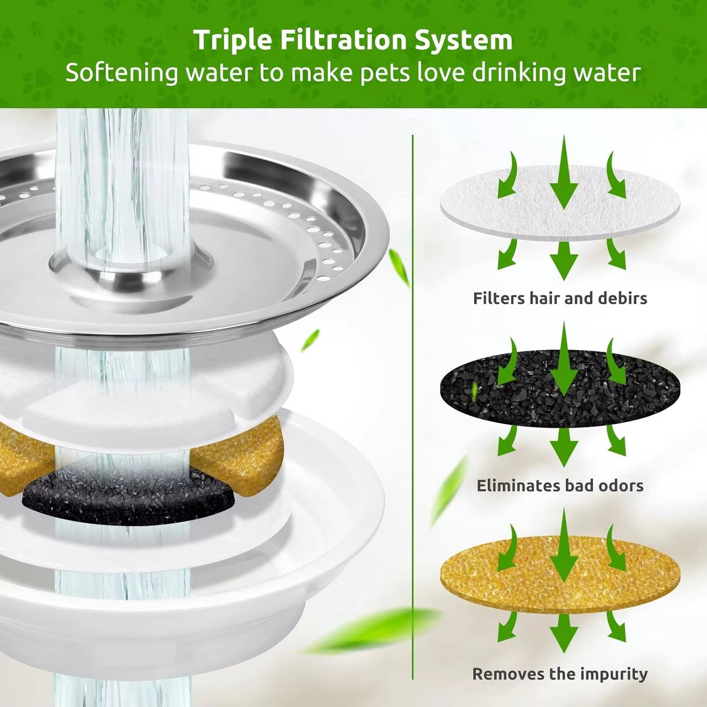 Premium Carbon Water Filters for Cat Fountains