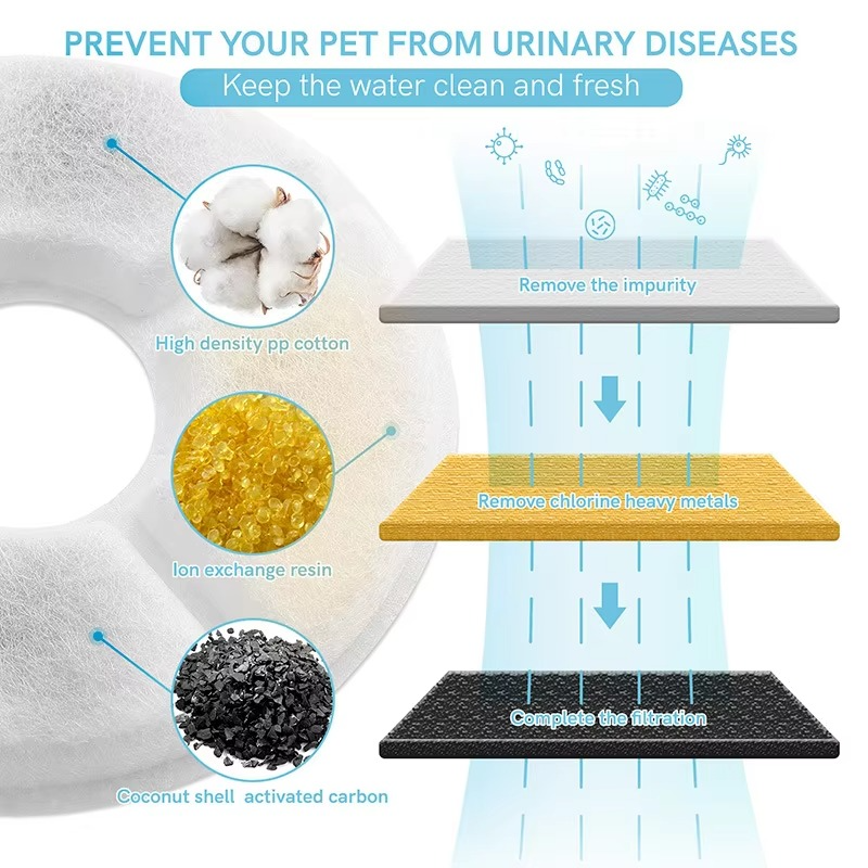 Easy Clean Automatic Pet Water Fountain for Cats Dogs