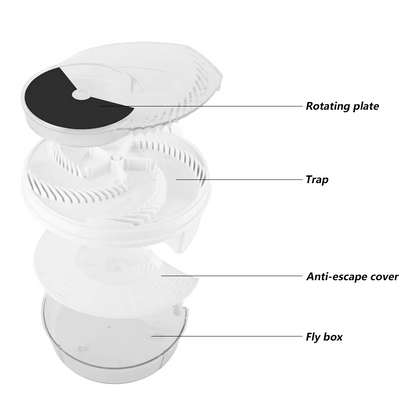 Electric UV Bug Zapper for Indoor Use