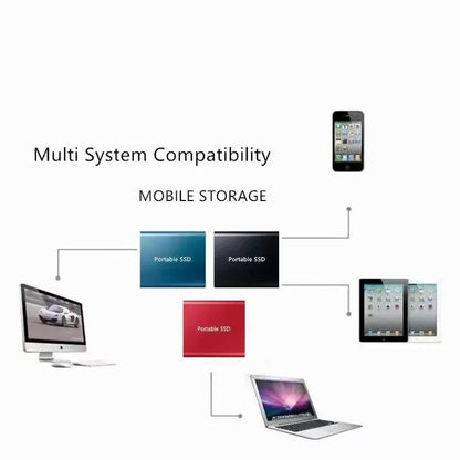 Portable Fast Storage Drive