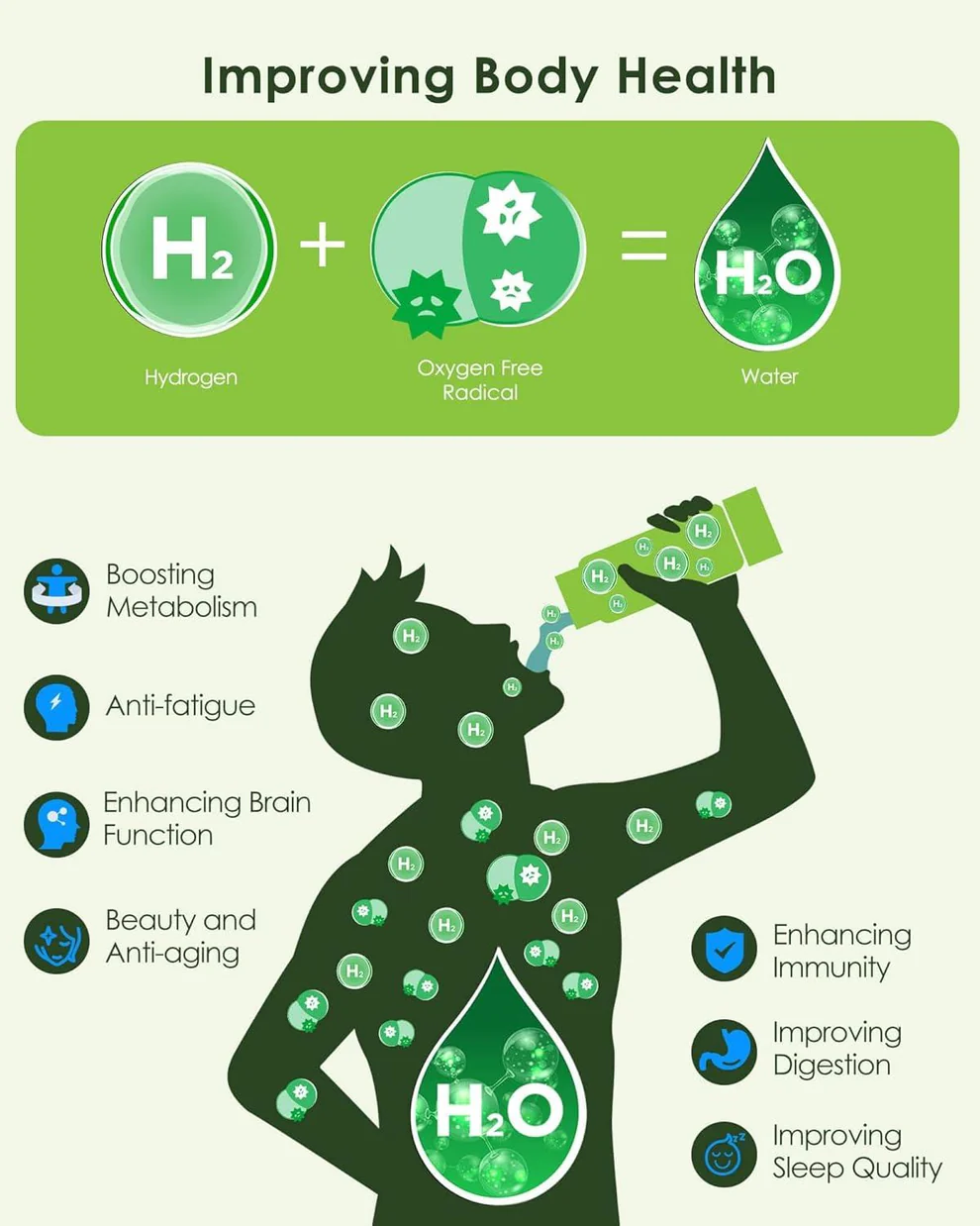 Alkaline Water Purifier Bottle System