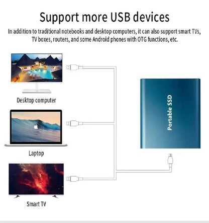 Portable Fast Storage Drive