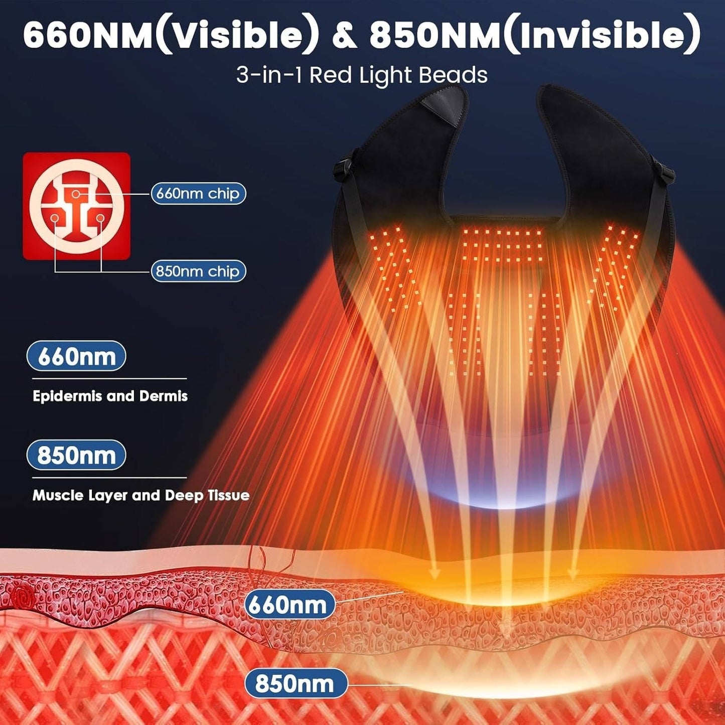Wireless Heat Therapy Massage Wrap with Vibration